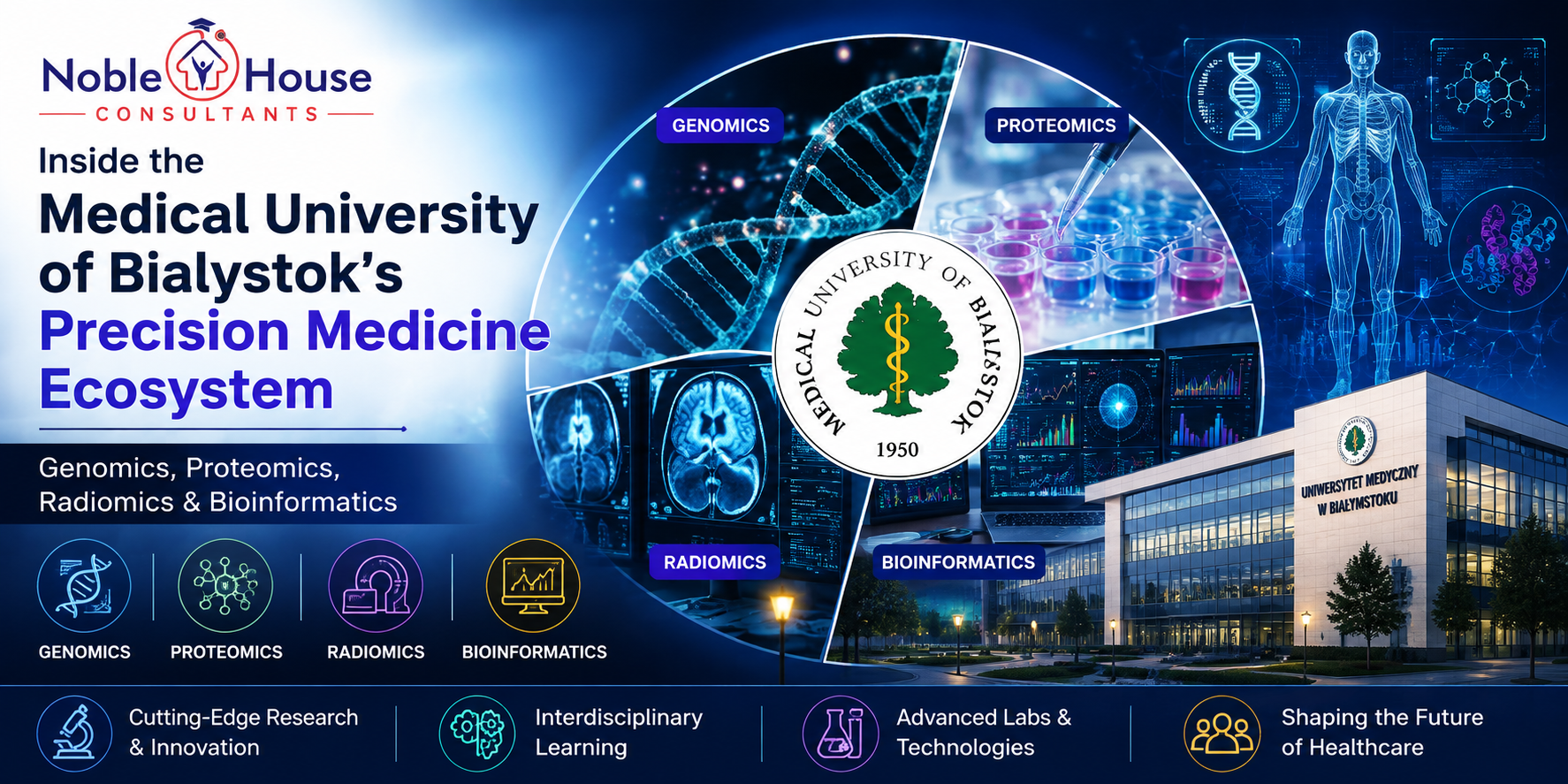 Medical University of Bialystok precision medicine
